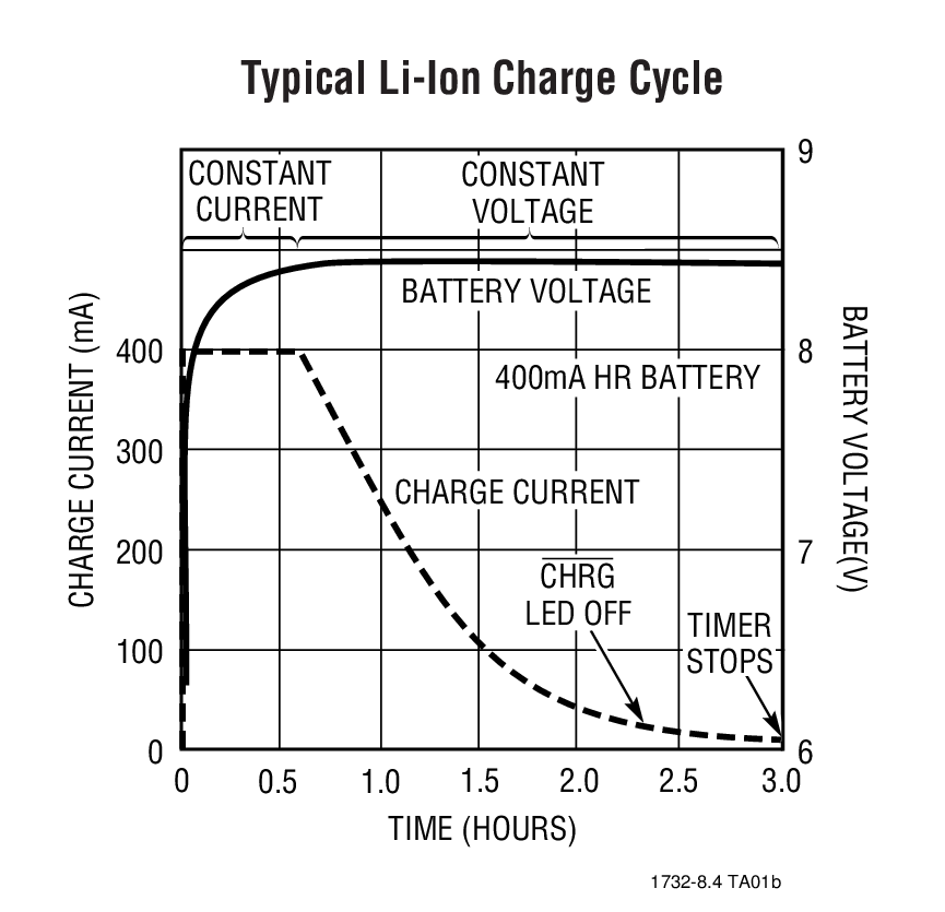 LTC1732-8.4Ӧͼ